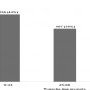 Figure 2 : Répartition des enfants référés aux urgences selon la tranche (…)